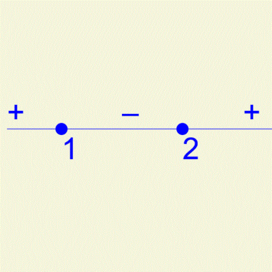 Test Point Method