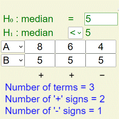 Sign Test